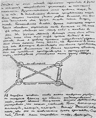 Автограф Н. С. Гумилёва иллюстрирующий метод работы в студиях
